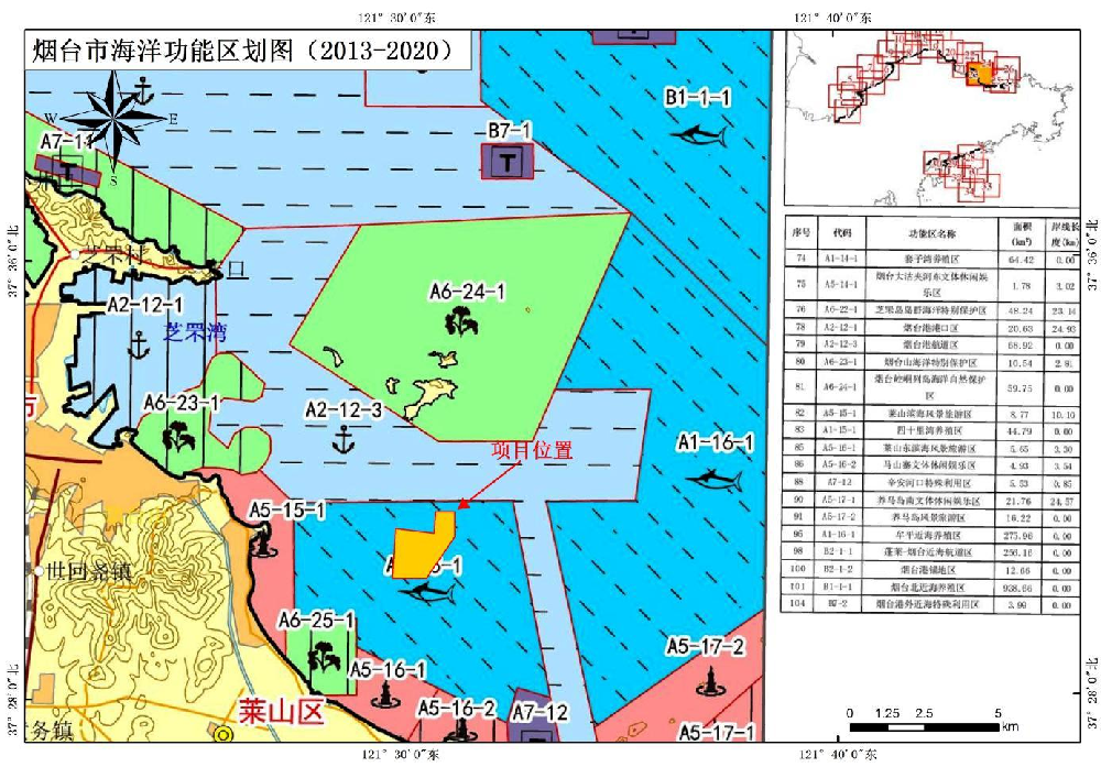 项目建设的必要性